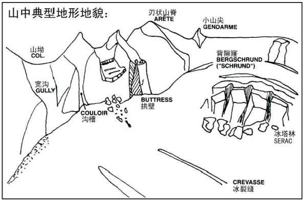 山中典型地形地貌