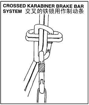 临时制动条