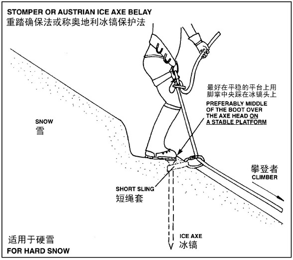 雪地保护